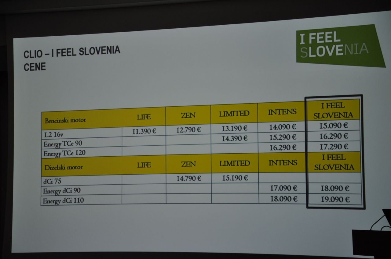 Clio za slovenske kupce krepi tudi Revozovo samozavest Clio za slovenske kupce krepi tudi Revozovo samozavest