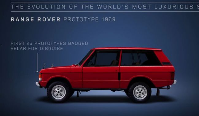 Kako se je v 48 letih spreminjal Range Rover