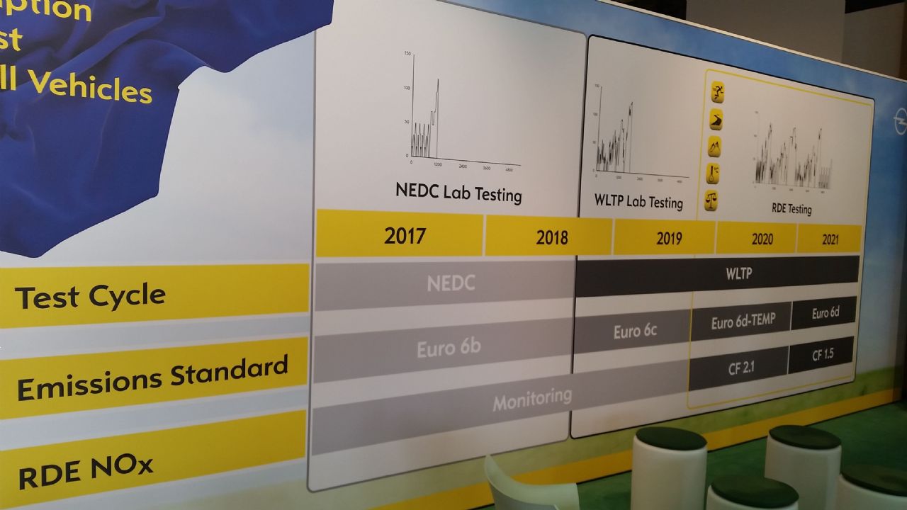 Pri Oplu dobro pripravljeni na zapletene spremembe meritev