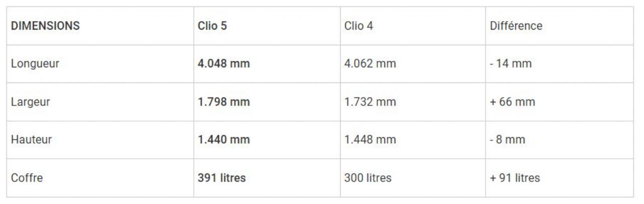 To je novi Renault Clio, ki bo nastajal tudi v Novem Mestu To je novi Renault Clio, ki bo nastajal tudi v Novem Mestu