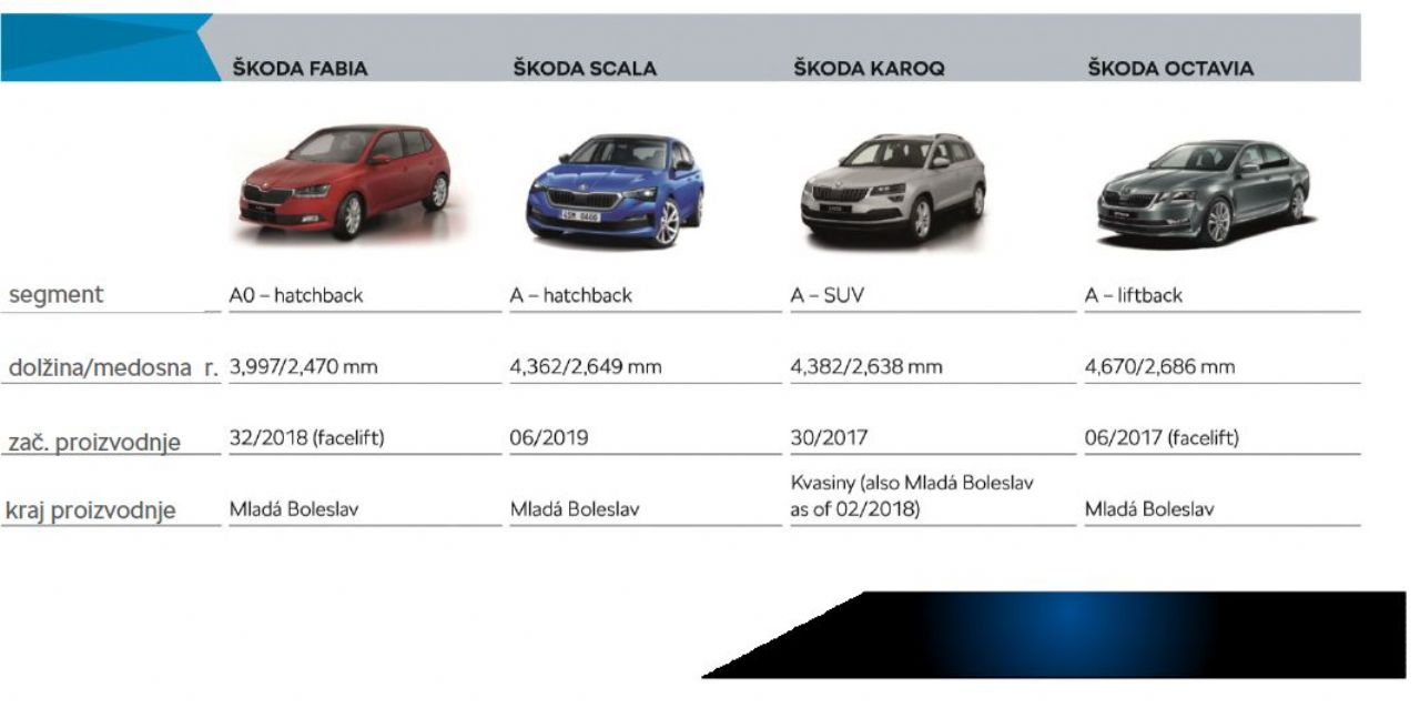 Več kot dostojna zamenjava za Rapida Spaceback Več kot dostojna zamenjava za Rapida Spaceback