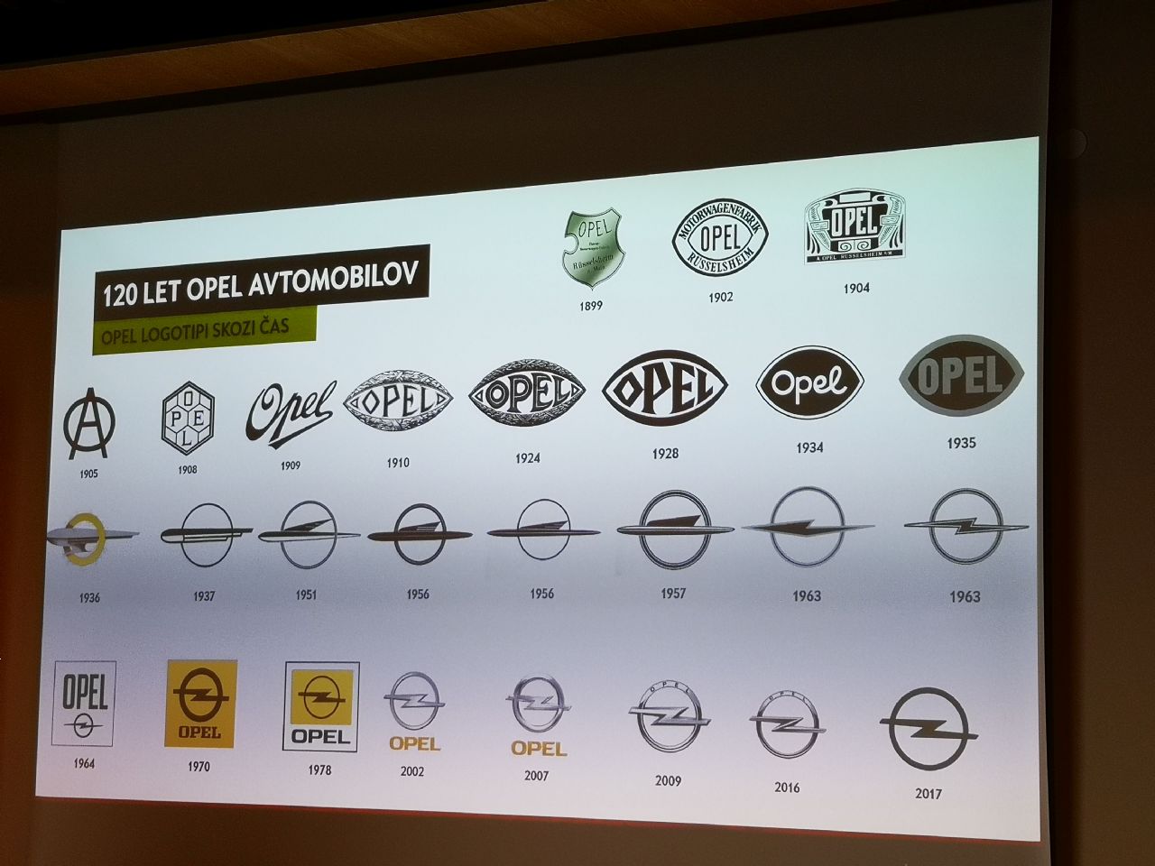 Kakšno zvezo ima Chio čips z znamko Opel? Kakšno zvezo ima Chio čips z znamko Opel?