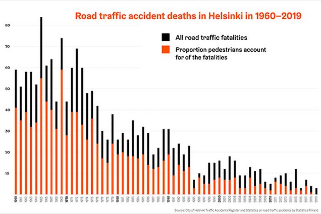 Fincem je uspelo, lanska črna statistika v Helsinkih ostala prazna