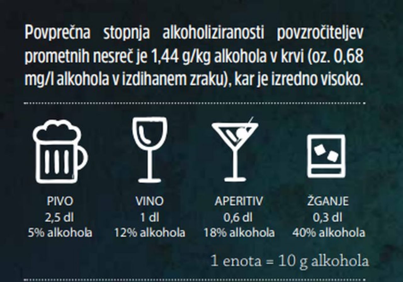 Alkoholne pijače in vožnja ne gredo skupaj