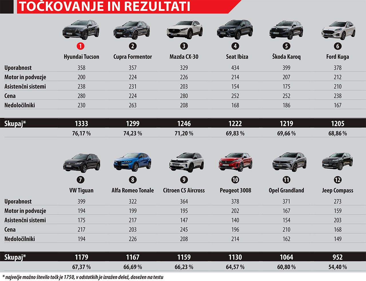 Najboljši ne prihaja iz Evrope Najboljši ne prihaja iz Evrope