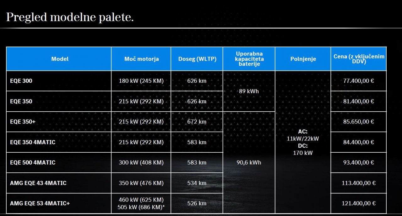 To je že šesti električni Mercedes To je že šesti električni Mercedes